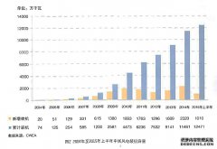 2025-2030年中國能源行業分析及發展趨勢研究預測