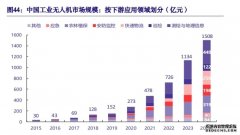 我国能源结构持续优化调整